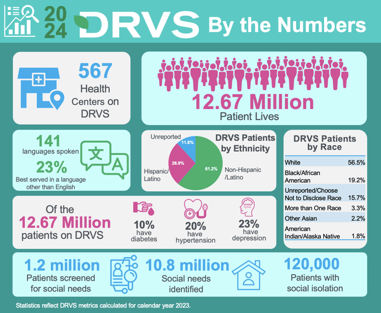 DRVS 2024 Horiz