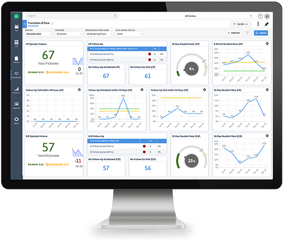 Driving Healthcare Forward with Azara Analytics