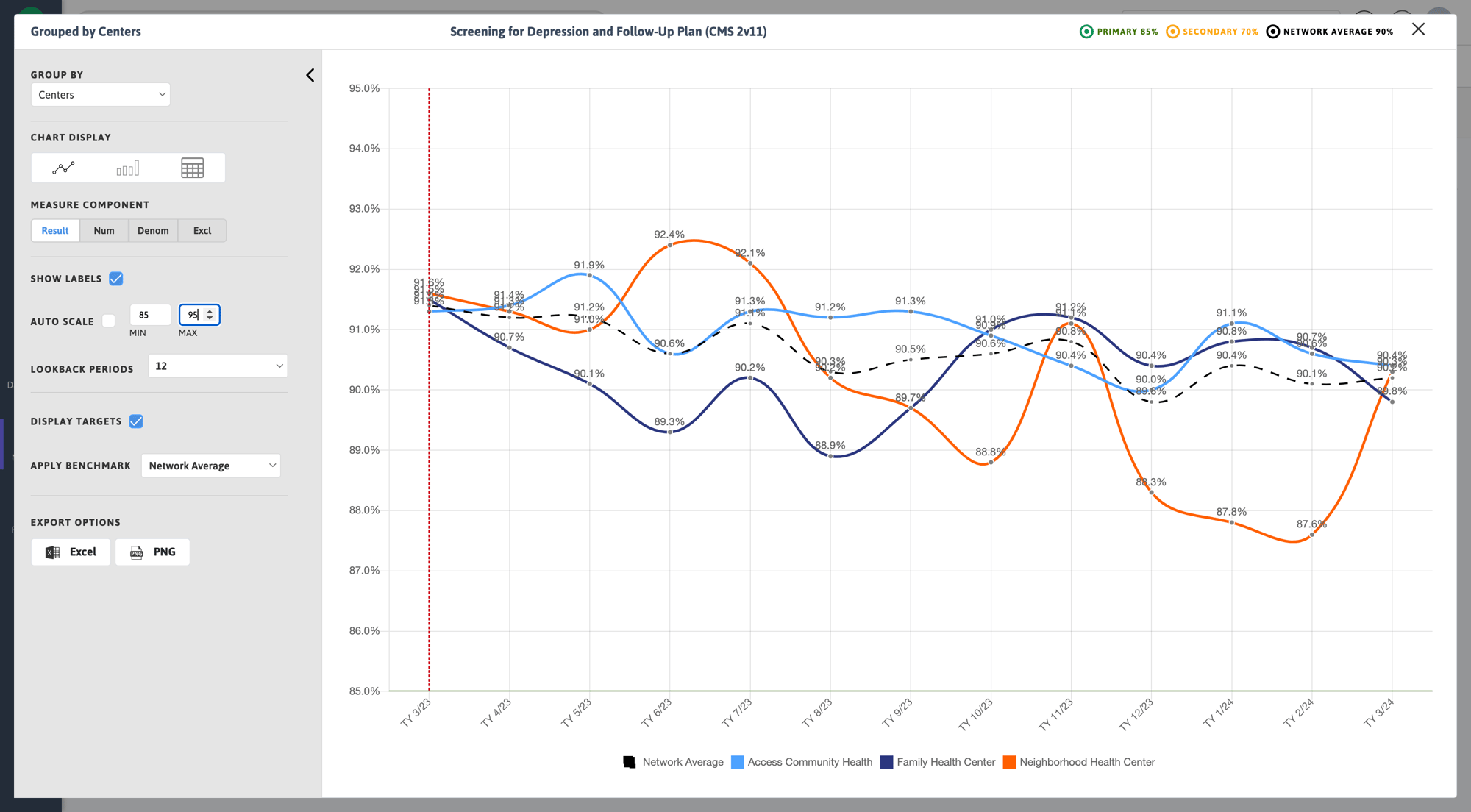 MSSP MA Trend Line - Group By Centers and Benchmark