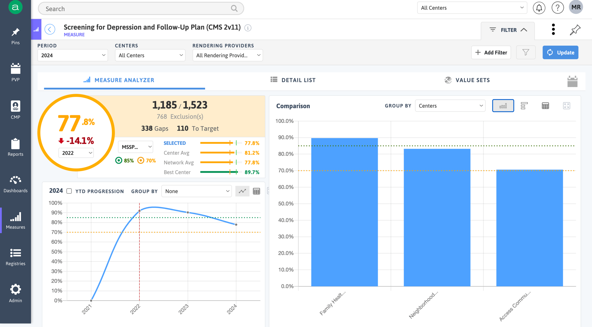 MSSP Measure Analyzer - Depression