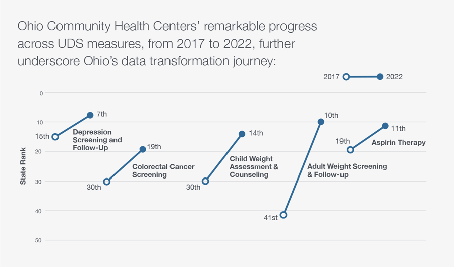 OACHC Progress