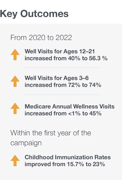 Valley Key Outcomes