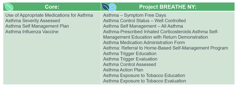 asthma measures