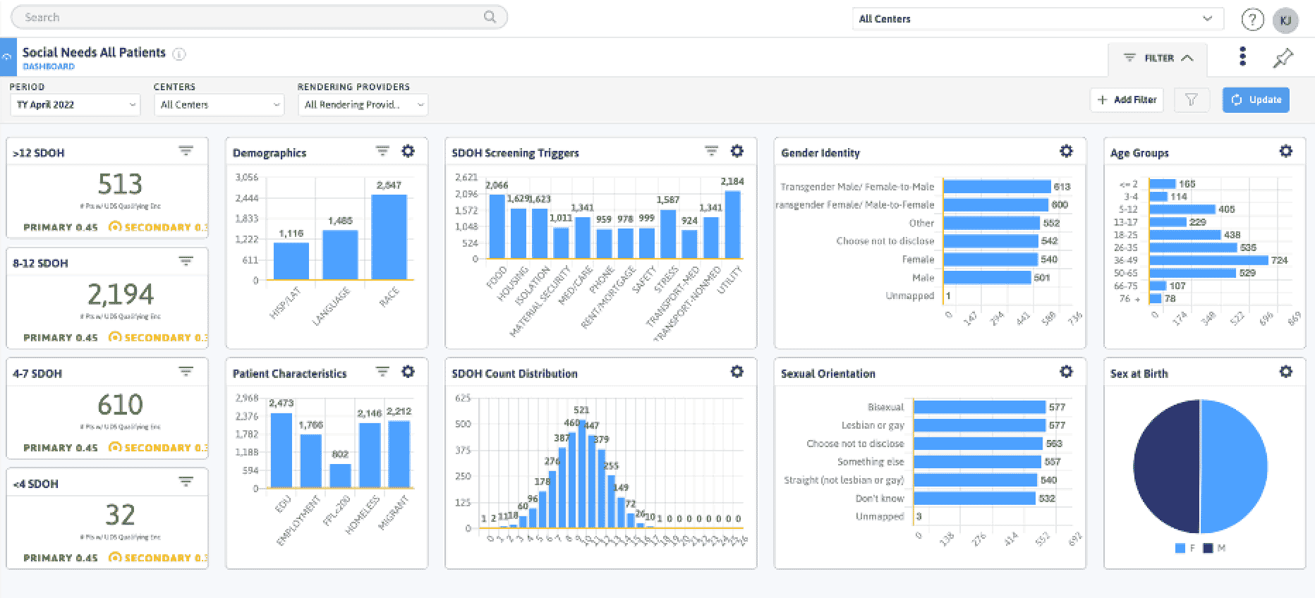 leverage-expanded-clinical-insights-dashboard-2