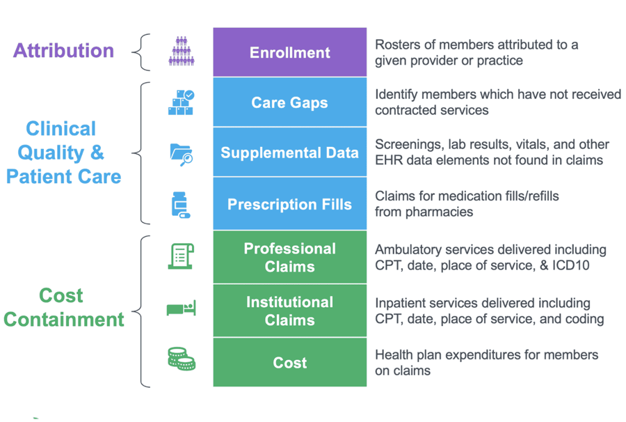 payer-integration-VBC-reporting-chart-2